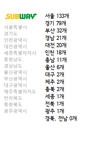 유명 브랜드들 전국분포도.jpg | 인스티즈