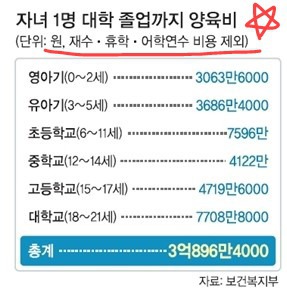 애 하나 키우는데 드는 돈.jpg | 인스티즈