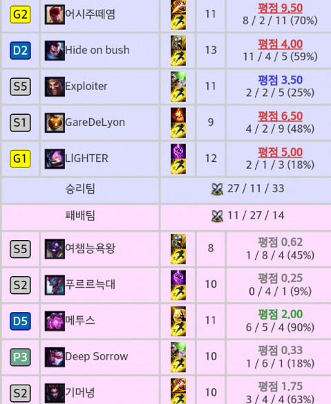[LOL] 페이커가 전티어와 함께 게임하면?.jpg | 인스티즈