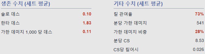 [LOL] 단일 시즌 역대 최고의 퍼포먼스를 보여준 선수 | 인스티즈