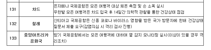 중국인입국금지국가 133개국? 실제 문서내용은.. | 인스티즈